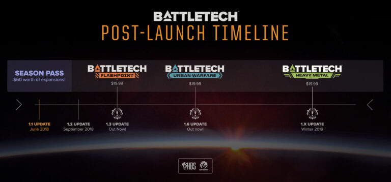 BattleTech: Season Pass – Review