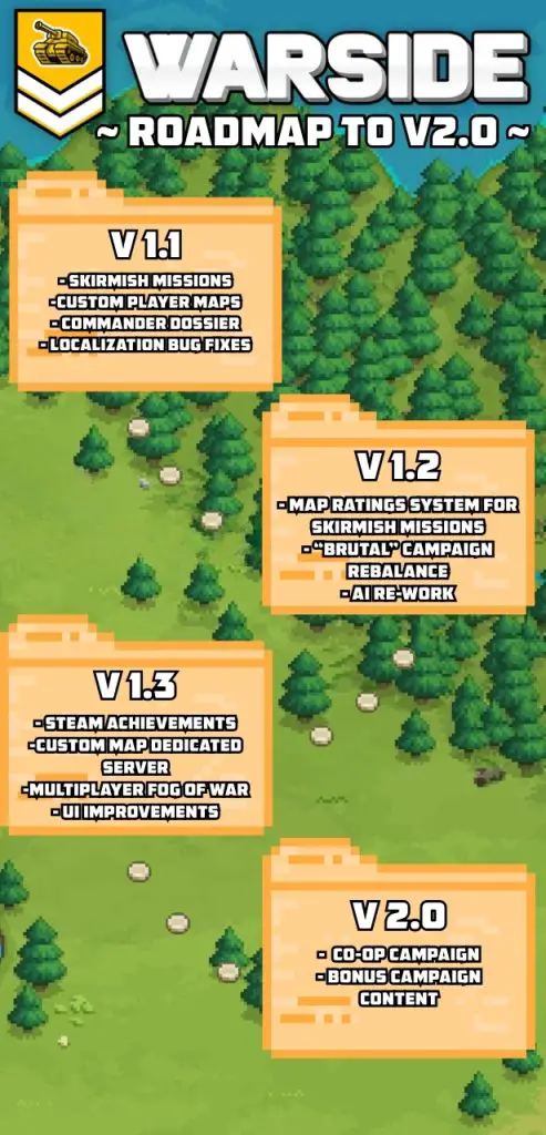 Warside Roadmap