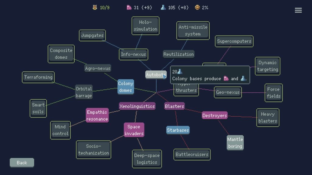 Tech Tree